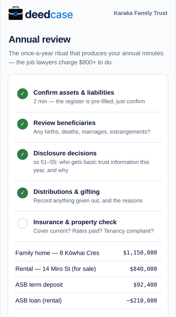 Deedcase annual review screen with a checklist of review steps and the trust's asset register
