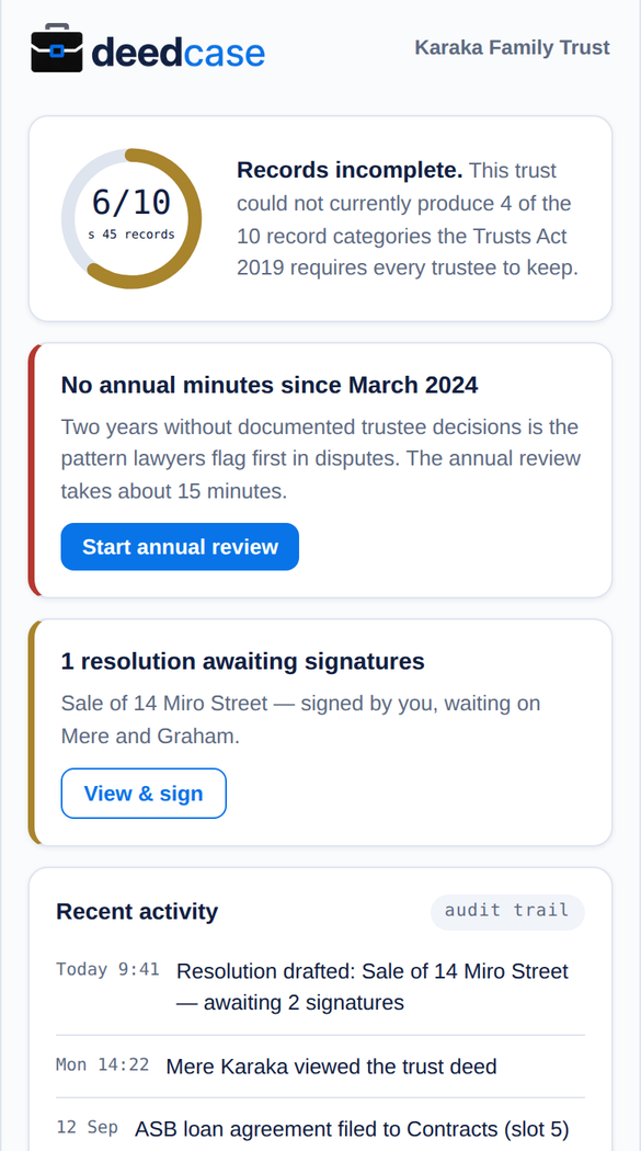 Deedcase app home screen showing a trust's record score of 6 out of 10 and an overdue annual review